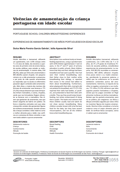 Vivências de amamentação da criança portuguesa em idade escolar