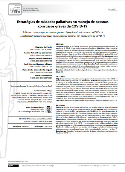 Palliative care strategies in the management of people with serious cases of COVID-19