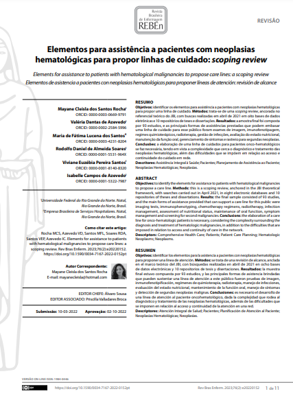 Elements for assistance to patients with hematological malignancies to propose care lines: a scoping review