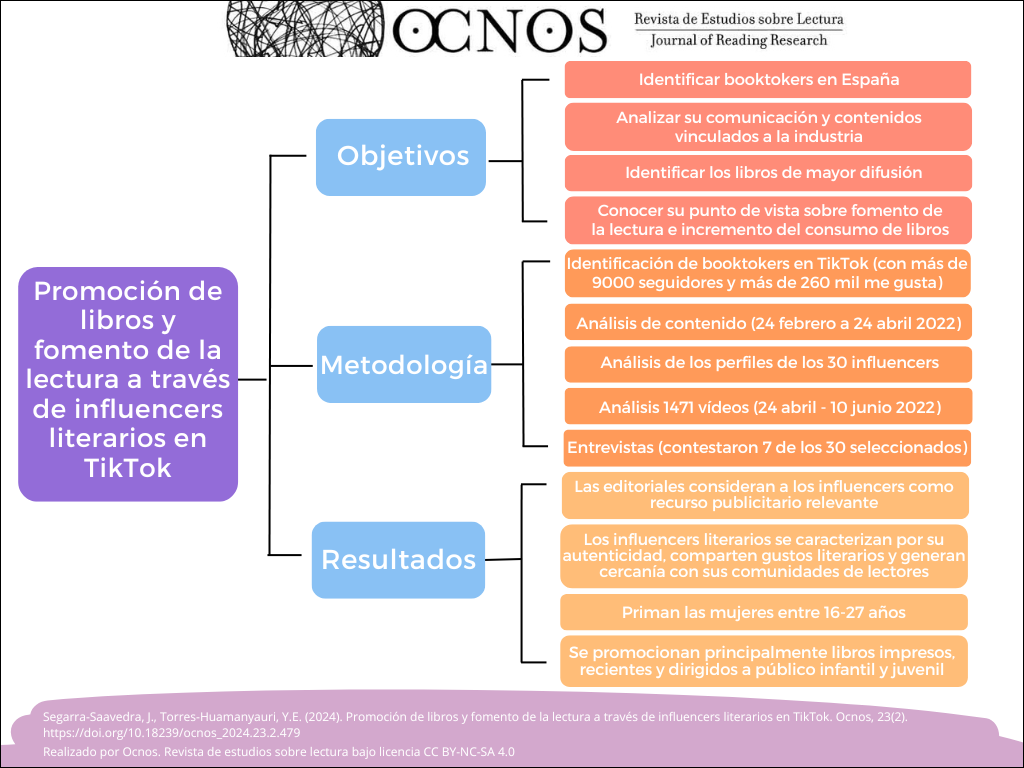 Promoción de libros y fomento de la lectura a través de influencers literarios en TikTok