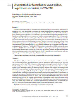 Anos potenciais de vida perdidos por causas evitáveis, segundo sexo, em Fortaleza, em 1996-1998