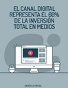 EL CANAL DIGITAL REPRESENTA EL 60% DE LA INVERSIÓN TOTAL EN MEDIOS
