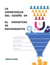 LA IMPORTANCIA DEL DISEÑO EN EL MARKETING DE RESTAURANTES