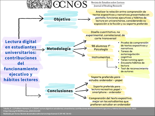 Lectura digital en estudiantes universitarios: contribuciones del funcionamiento ejecutivo y hábitos lectores