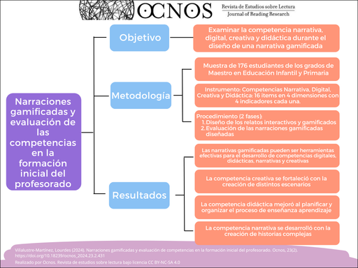 Narraciones gamificadas y evaluación de competencias en la formación inicial del profesorado