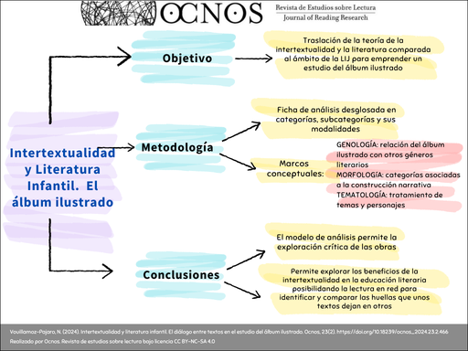 Intertextualidad y literatura infantil. El diálogo entre textos en el estudio del álbum ilustrado